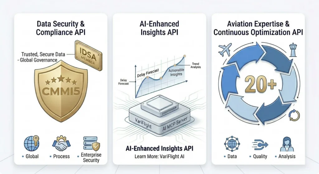 Financial data interface displaying graphs, bar charts, and circular diagrams on a futuristic digital background. 3D Rendering
